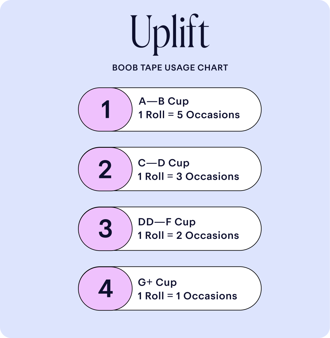  UPLIFT SKIN Boob Tape Sweat Proof 3 Rolls - Boobytape for  Breast Lift, Boobtape for Large Breasts, Hollywood Fashion Tape for Women  Breast Lift Tape for Large Breasts, Bra Tape, Breast